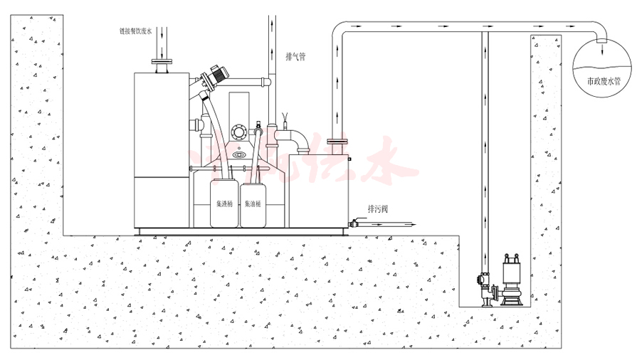 一體化隔油提升設(shè)備