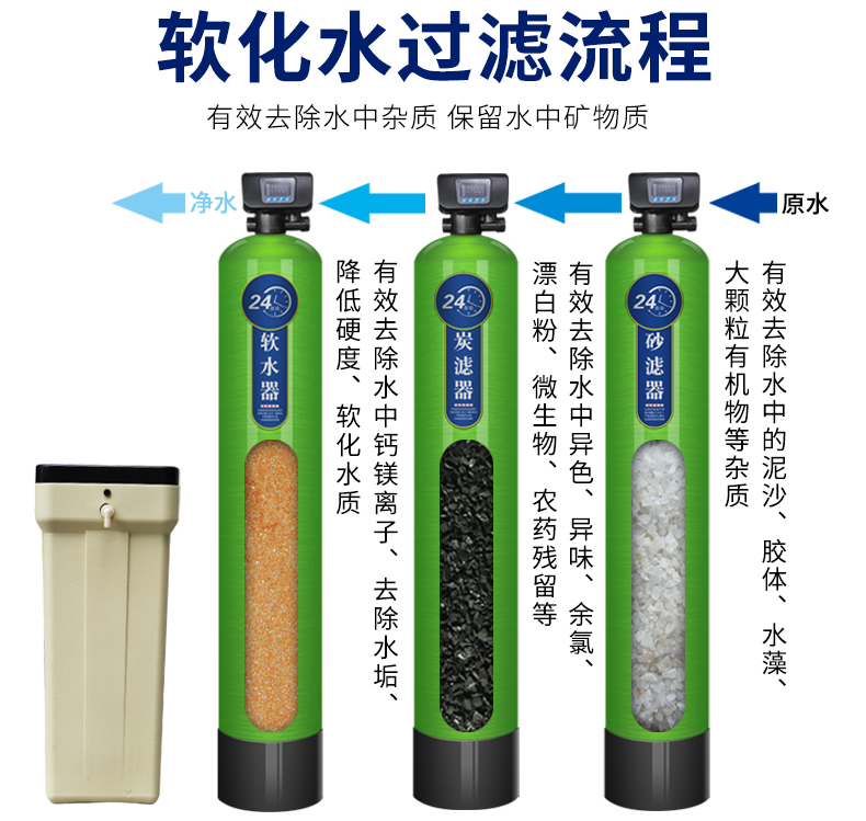 軟化水設備工作流程，工作原理