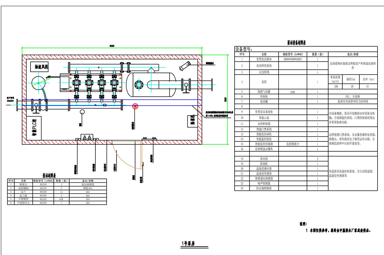 二次供水調峰增壓泵站推動湖南供水產業的市場化進程