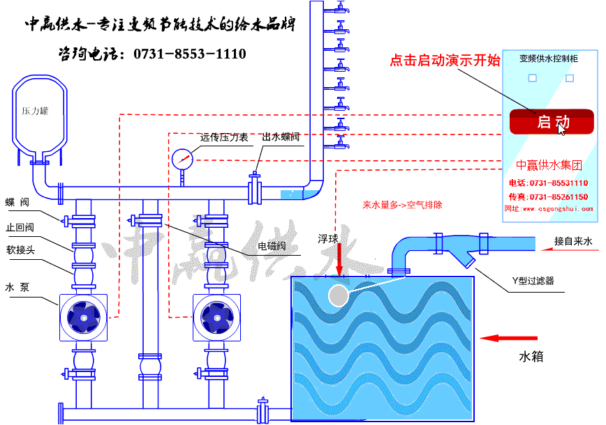 全自動變頻恒壓供水設備工作原理是什么？工作流程是什么？